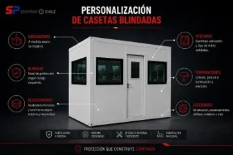 Personalizacion de Caseta Blindada